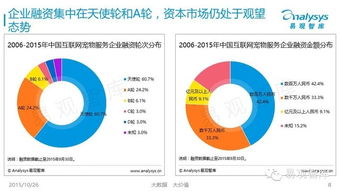 2015年中国互联网宠物服务市场专题研究报告（简版）