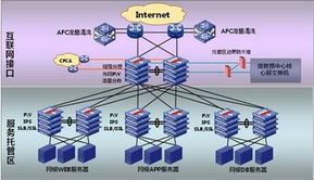 构筑智能防护屏障 新一代数据中心安全与应用优化双轨并行方案