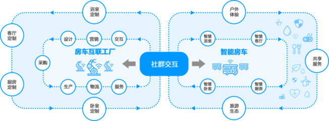 当康派斯遇上卡奥斯 SINDAR幸达的跨界创新之旅
