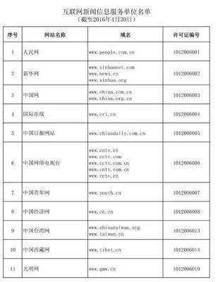 哪些网络媒体可以从事时政类原创新闻报道？——解读《互联网新闻信息服务单位名单》